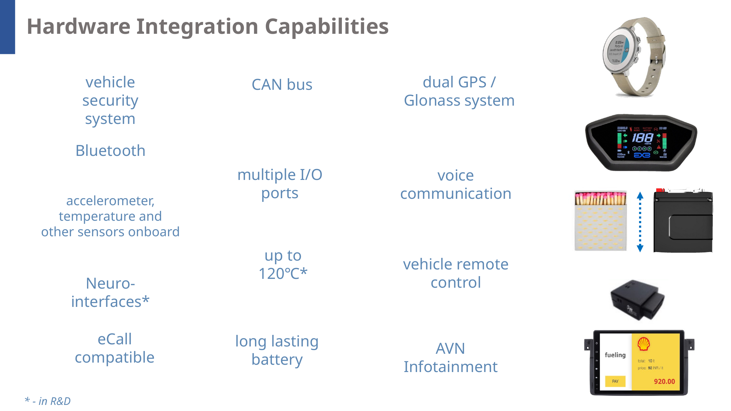 Hardware integration capabilities including CAN bus, GPS, and sensor devices