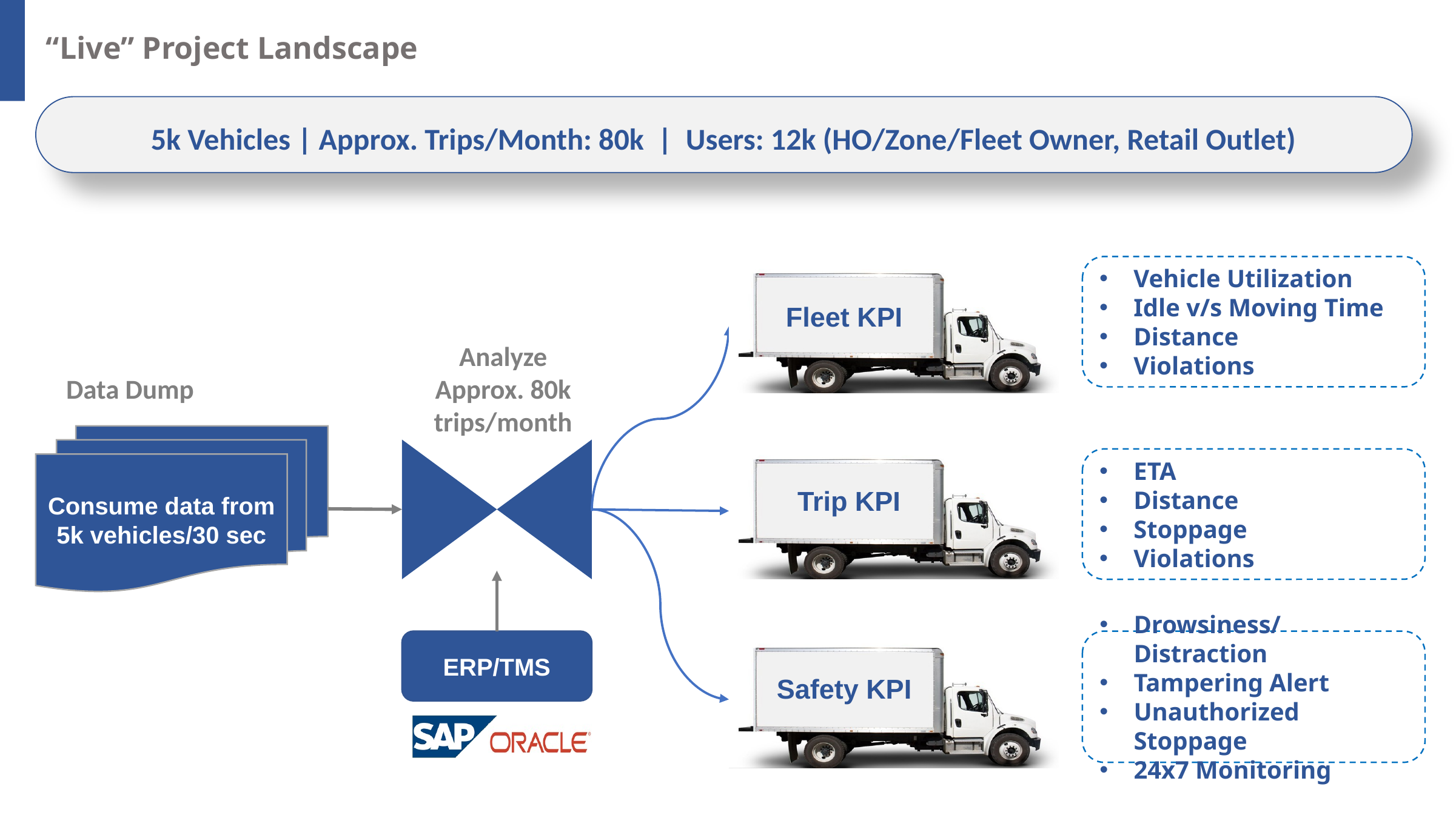 VCargo live project landscape showing 5K vehicles and 80K monthly trips